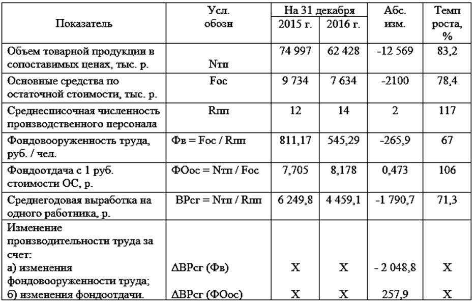 Коэффициент зарплатоотдачи показывает | lawyerms.ru
коэффициент зарплатоотдачи показывает — lawyerms.ru