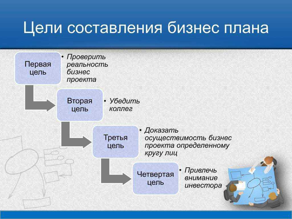 Этапы деловой презентации