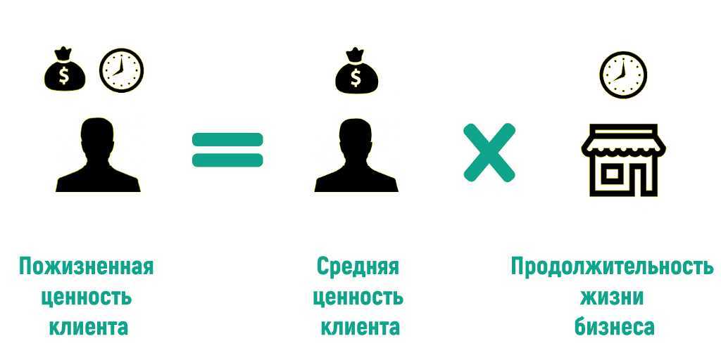 ﻿﻿пожизненная ценность клиента - lcv
