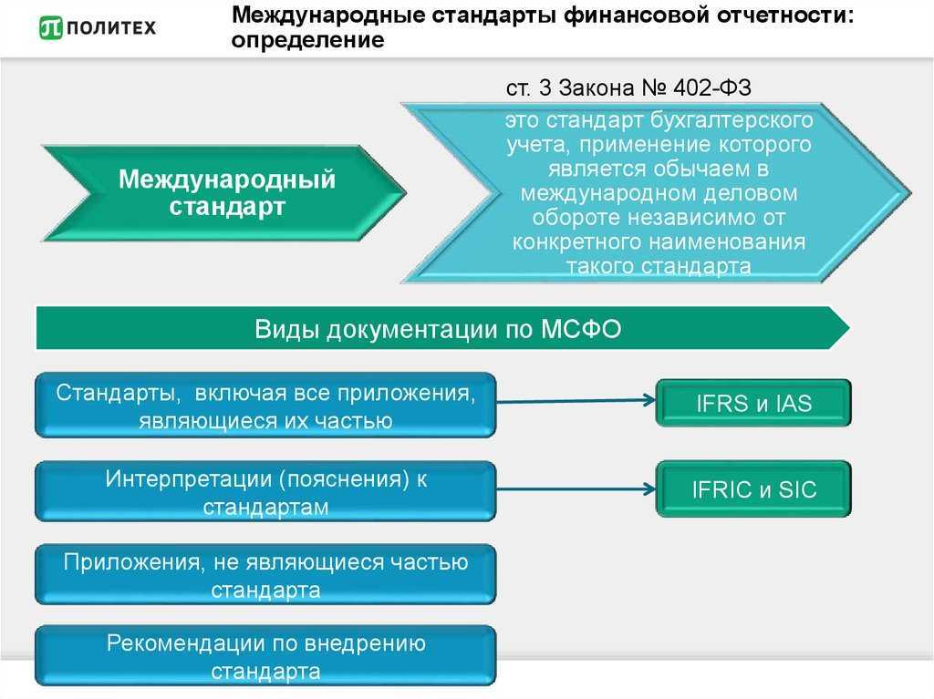 Учет ценных бумаг. правила, проводки