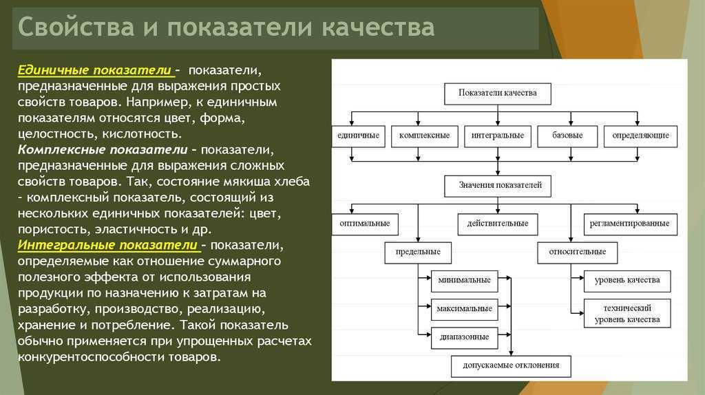 Товар и его свойства