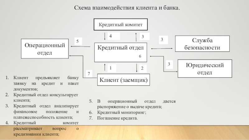 Шпаргалка №10. способы установления контакта с клиентами