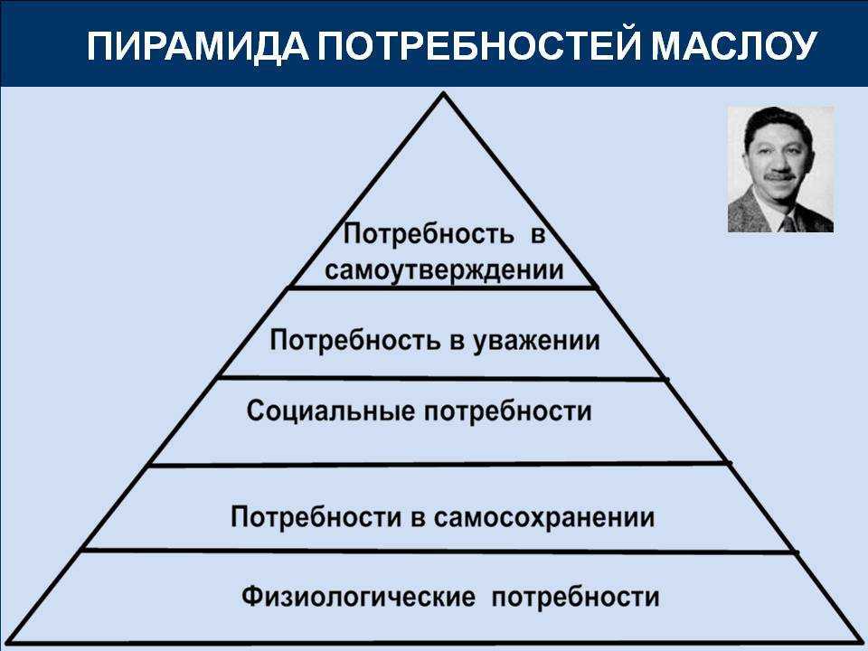 Пирамида потребностей маслоу картинка