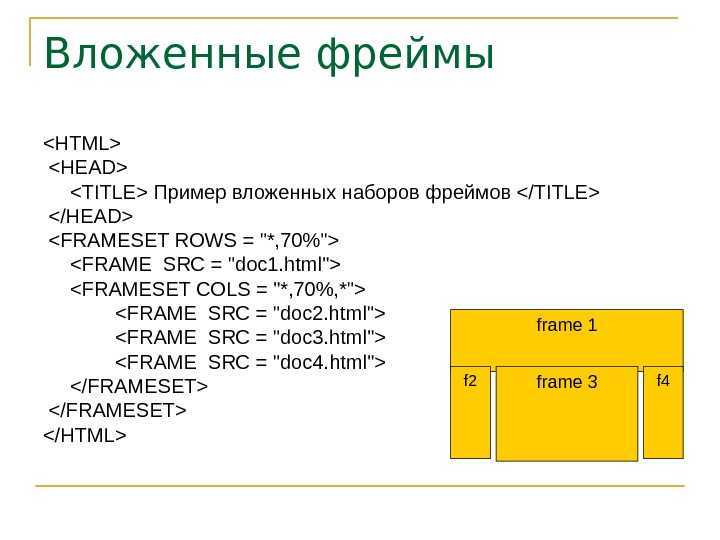 Html iframe: пример и особенности применения :: syl.ru