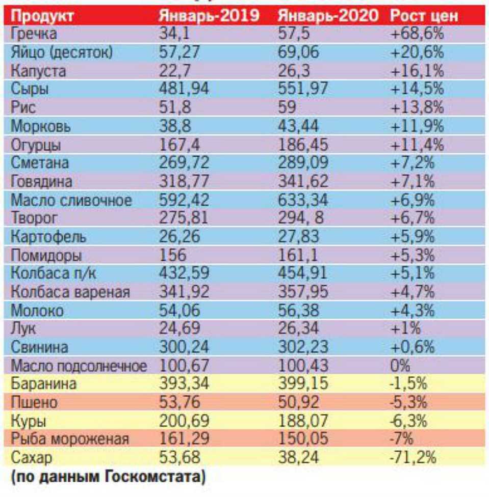 Почему начался дефицит сахара в россии. почему растут цены на сахар — виновные найдены, ими займется фас.