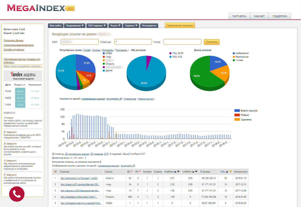 Анализ сайтов институтов. Мегаиндекс. MEGAINDEX com. Мегаиндекс анализ сайта. Мегаиндекс внешние ссылки.