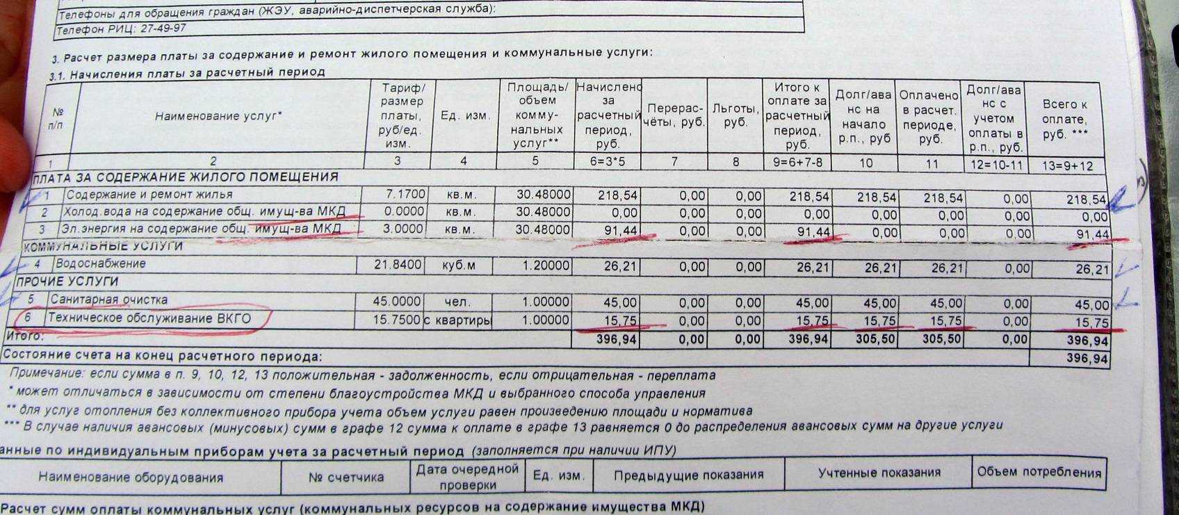Зависит ли квартплата от количества прописанных: как начисляется