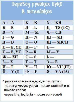 Translit ru/en: russian translit, transliteration and virtual keyboard