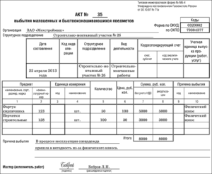 Акт на списание спецодежды по форме мб-4. образец и бланк 2021-2022