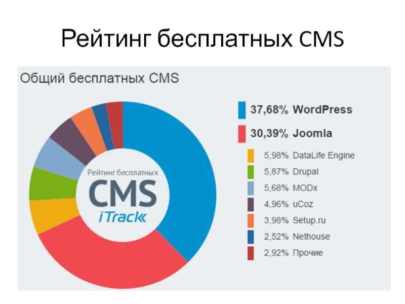 Конструктор или cms-система, что выбрать для создания сайта • sa1nikov.ru