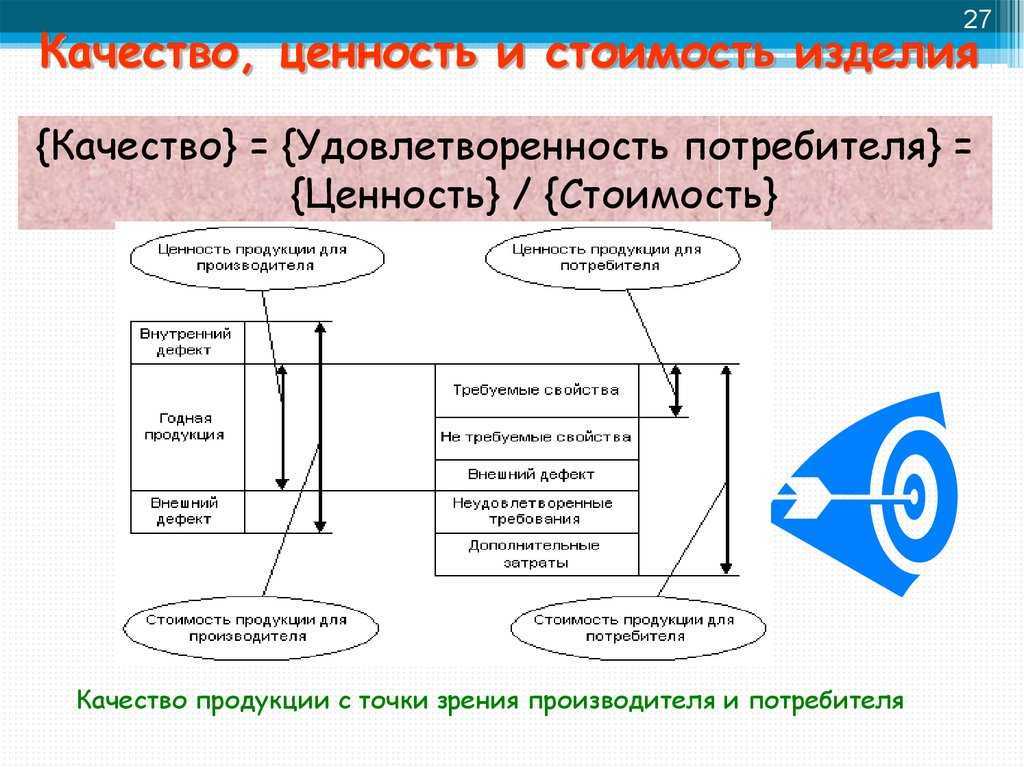 Что такое ценность для клиентов?