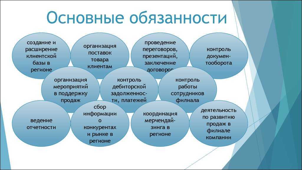 Собеседование на руководящую должность: как пройти самое жёсткое стресс-интервью?