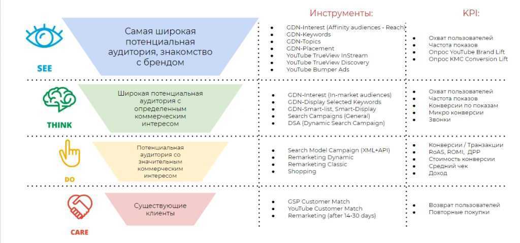 Как открыть магазин детской одежды с нуля - инструкция