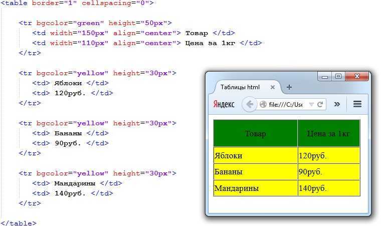 Создаем таблицу на html-странице