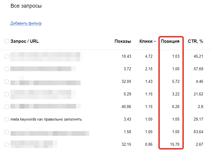 Как узнать позиции сайта в яндексе и google и бесплатно посмотреть, на каком месте он в поиске | adblogger.ru