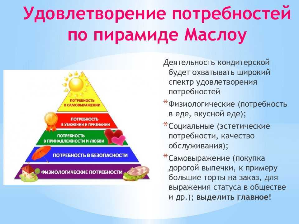 Какие потребности удовлетворяет человек при посещении учреждений. Пирамида Маслоу. Таблица потребностей по Маслоу. Пирамида физиологических потребностей человека. Удовлетворение своих потребностей.