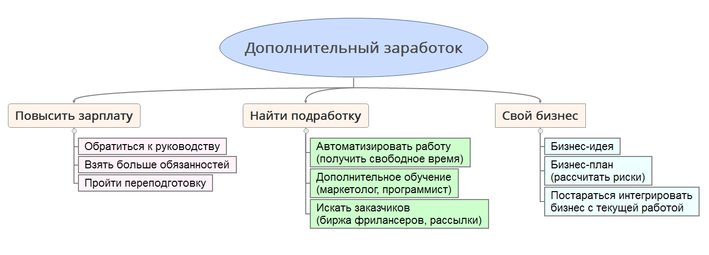 Структура финансового плана. Финансовый план семьи. Функционирование финансового рынка схема. Составляющие структуру финансового рынка. Структура финансового рынка денежный рынок и рынок капиталов.