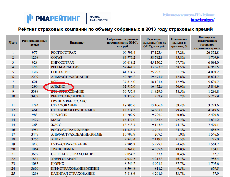Есть ли разница между страховыми компаниями по омс