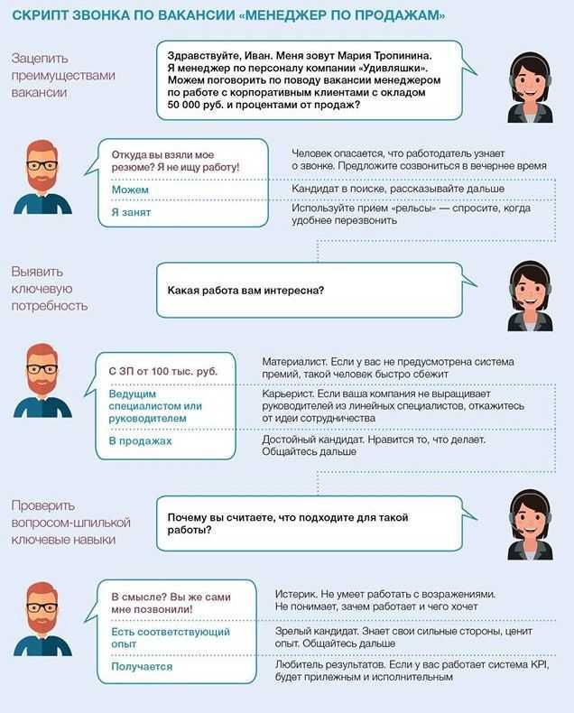 Скрипт звонка: этапы разработки и внедрения